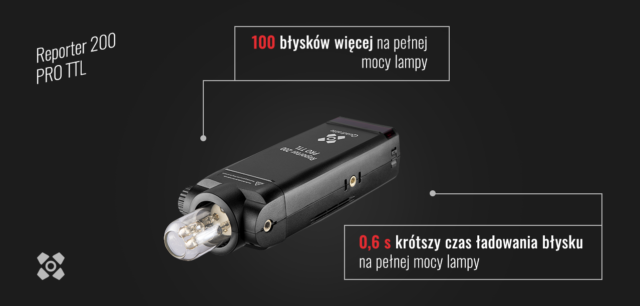 Quadralite Reporter 200 Pro TTL taniej o 380zł!